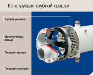 Принцип работы конденсатора CDEW-190 T